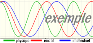 biorythmes gratuits